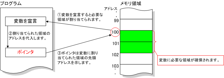 ポインタイメージ