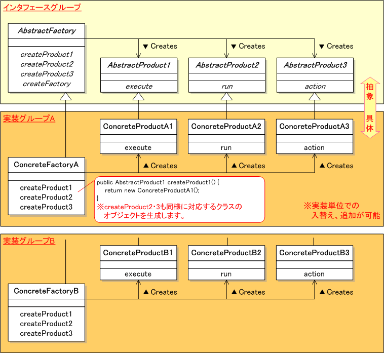 Abstract Factoryパターン クラス図