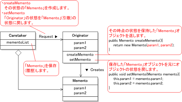 Mementoパターン クラス図