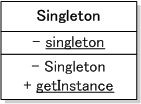Singletonパターン クラス図