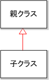 継承のUML図