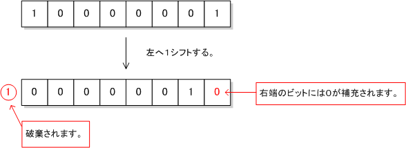 左シフトイメージ