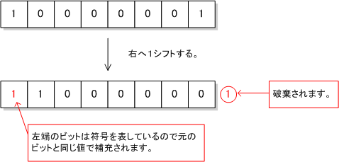 右シフト符号付イメージ