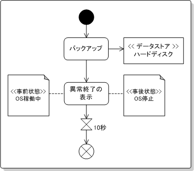 各種ノード 図例