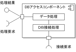 コンポーネント表記例