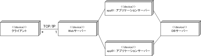 配置図表記例