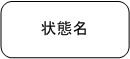 状態（1） 記号