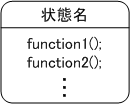 状態（2） 記号