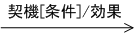 遷移 記号