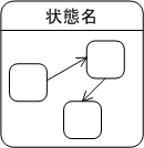合成状態（1） 記号