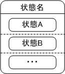領域 記号
