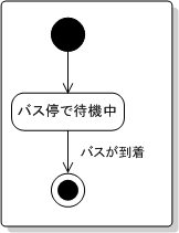 基本構成 図例