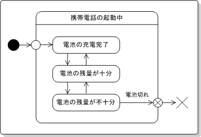 合成状態、停止状態 図例