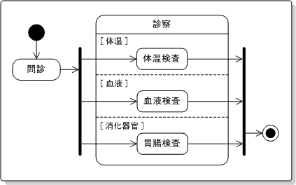 領域 図例
