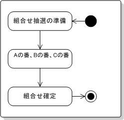 状態リスト 図例