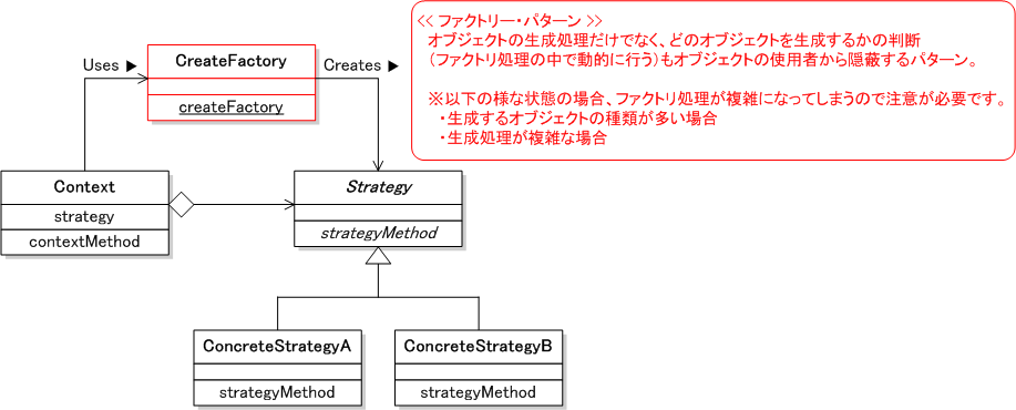 Strategyパターン クラス図(2)