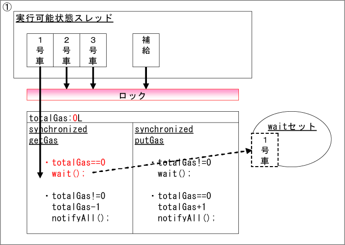 スレッド処理イメージ1