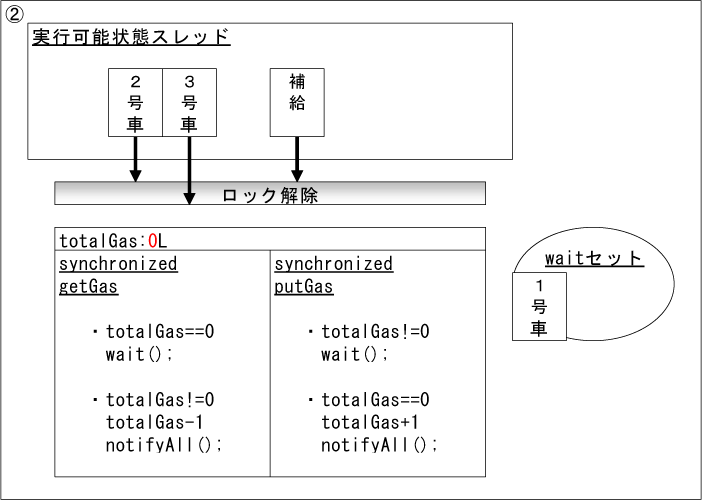 スレッド処理イメージ2