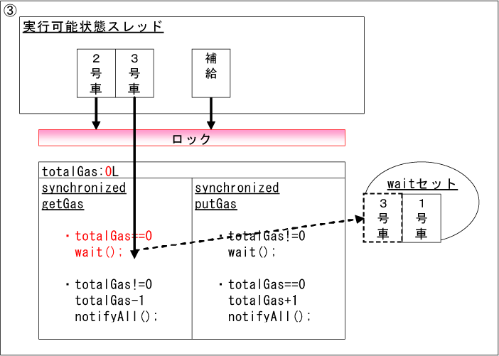 スレッド処理イメージ3