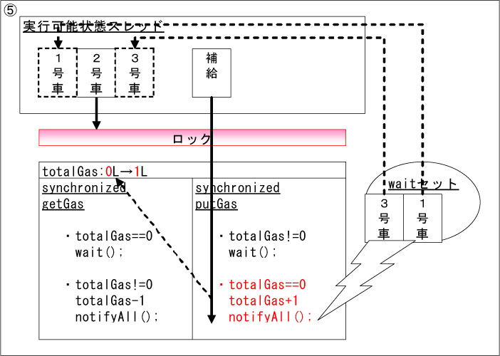 スレッド処理イメージ5