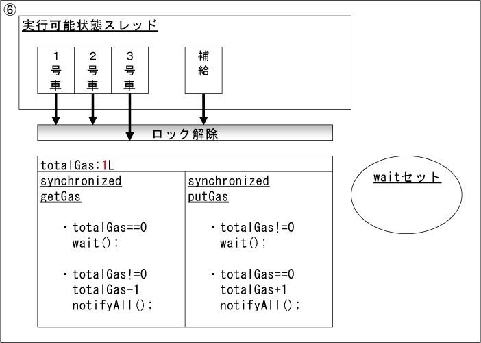 スレッド処理イメージ6