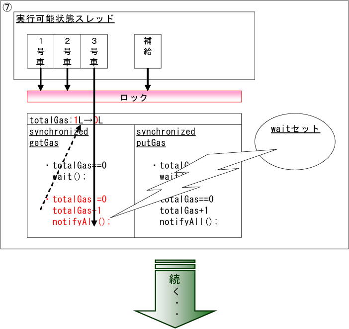 スレッド処理イメージ7