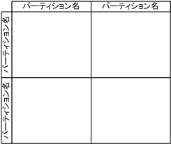 パーティション 記号