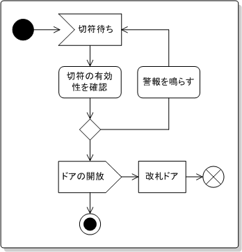 シグナルの受信・送信 図例