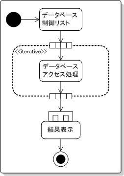 パラメーターの記述 図例