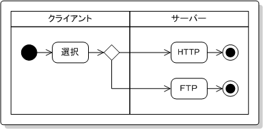 パーティション表記 図例