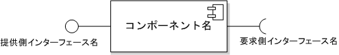 コンポーネント要素図