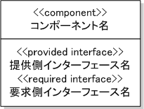 コンポーネント要素図