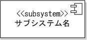 サブシステム要素図