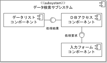 サブシステム表記例