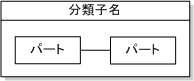 構造化分類子図