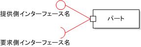 インターフェース図