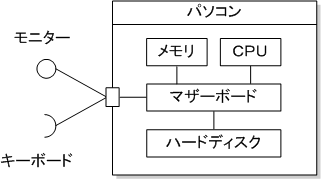 表記例