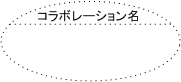 コラボレーション図