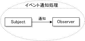 コラボレーション抽象図