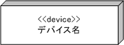 デバイス要素図