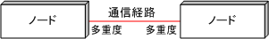 通信経路要素図