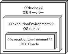 ノード階層図