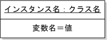 オブジェクトイメージ