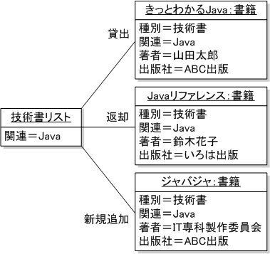 オブジェクトサンプルイメージ