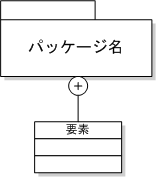 パッケージ図イメージ