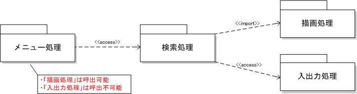 パッケージ図インポートイメージ