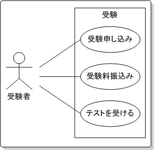 サブジェクト 図例